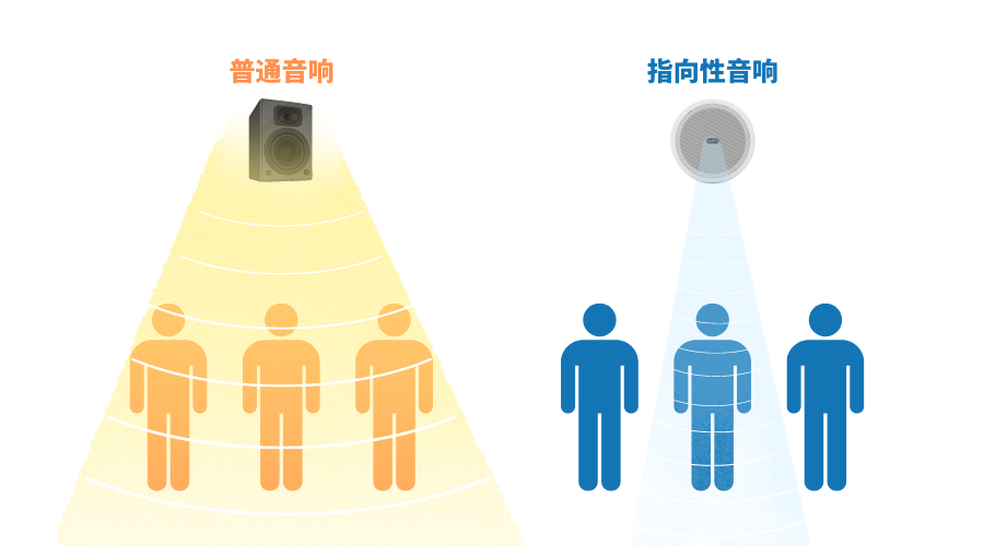指向性音響.png