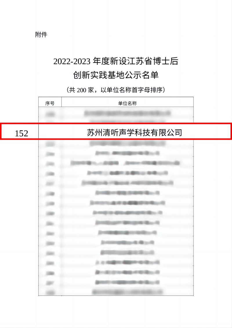 2022-2023年度新設江蘇省博士后創(chuàng)新實踐基地名單