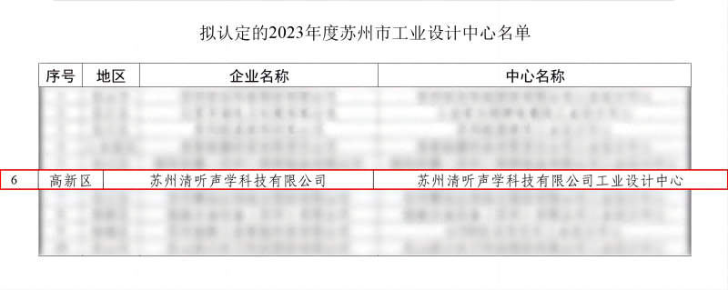2023年度蘇州市工業(yè)設計中心認定名單