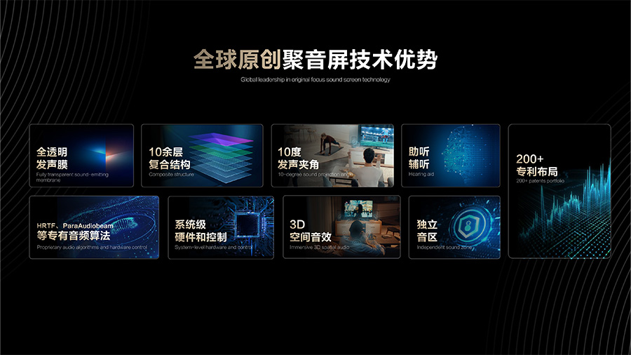 聚音屏技術優勢